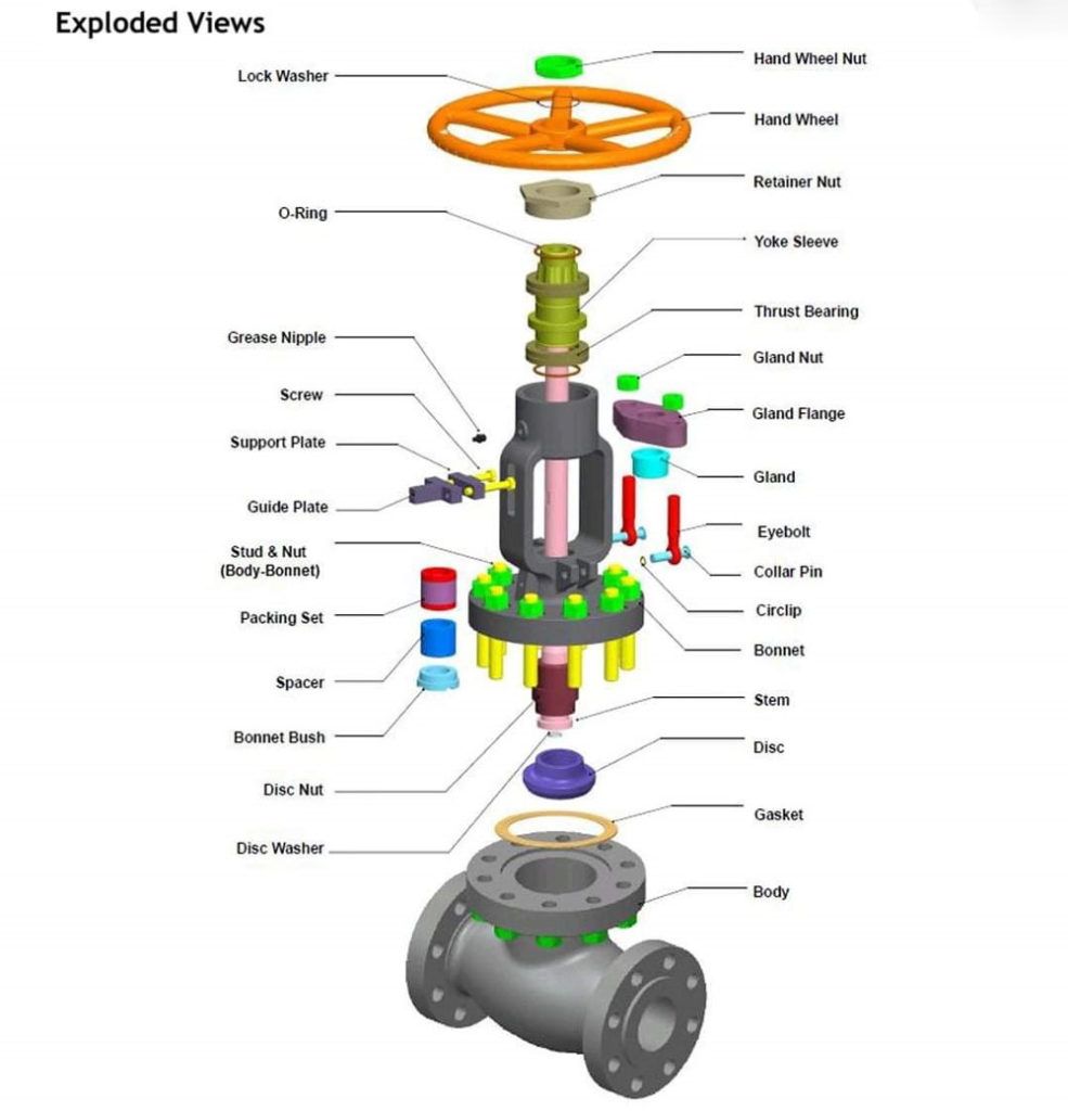 Valves Bemcon Engineering Pvt Ltd 8861